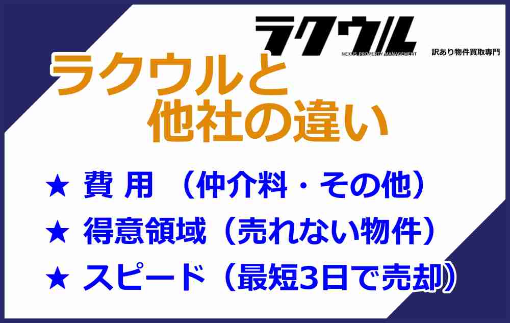 ラクウルと他社を比較